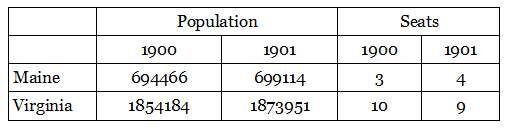 population paradox