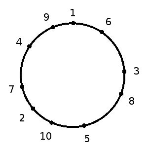 fibonacci circle