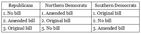 education bill bloc preferences