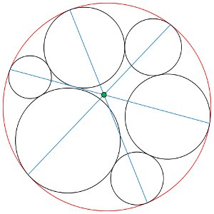http://en.wikipedia.org/wiki/Seven_circles_theorem