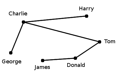 crime story graph