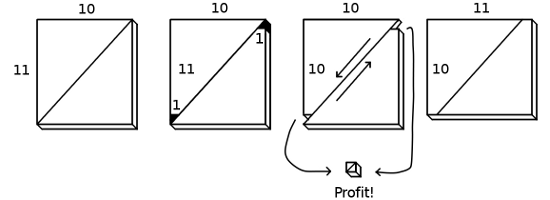 corner market diagram