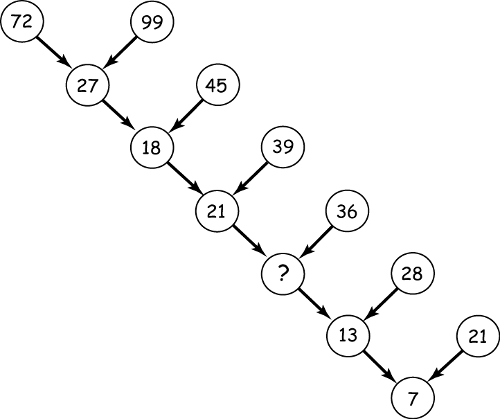 nob's number puzzle