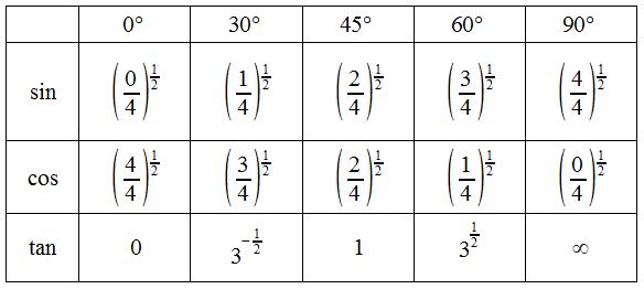 hogben table