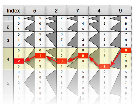 https://commons.wikimedia.org/wiki/File:Genaille-Lucas_rulers_example_5.png