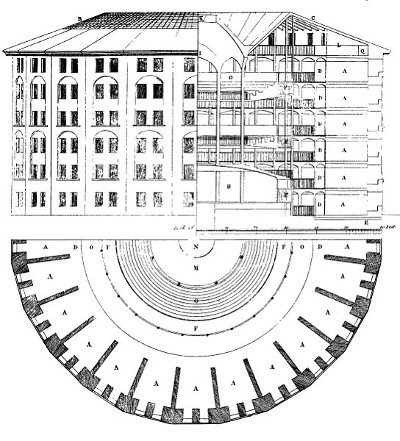 https://commons.wikimedia.org/wiki/File:Panopticon.jpg