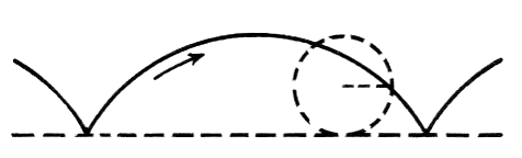 https://commons.wikimedia.org/wiki/File:Cycloid_(PSF).png