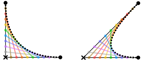 http://en.wikipedia.org/wiki/File:Quadratic_Beziers_in_string_art.svg