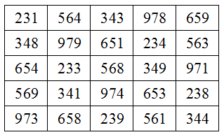 Behforooz magic square