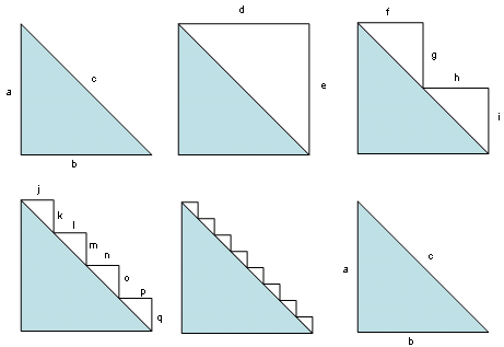 http://commons.wikimedia.org/wiki/Category:Mathematical_paradoxes#mediaviewer/File:Pythagoras_paradox.png
