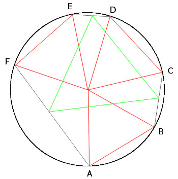 asymmetric propeller theorem