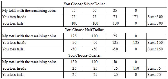 three coins payoff matrix