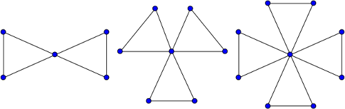 https://en.wikipedia.org/wiki/File:Friendship_graphs.svg