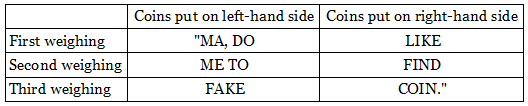 weighing in verse table