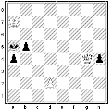 ischty chess problem