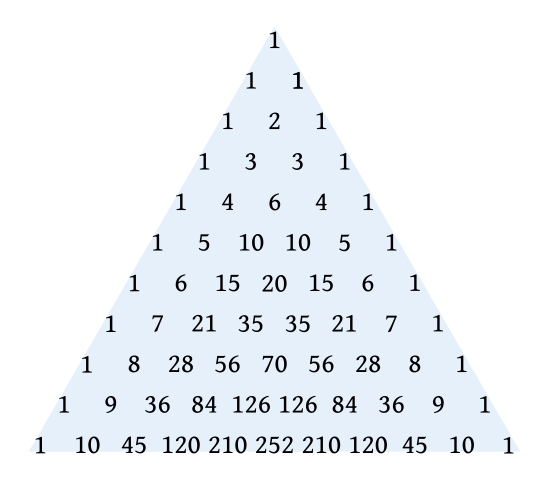 https://commons.wikimedia.org/wiki/File:Tri%C3%A1ngulo_de_Pascal_sin_r%C3%B3tulo.svg