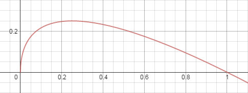 robin graph