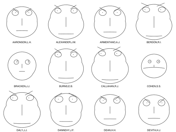 https://commons.wikimedia.org/wiki/File:Chernoff_faces_for_evaluations_of_US_judges.svg