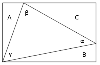 cotangents