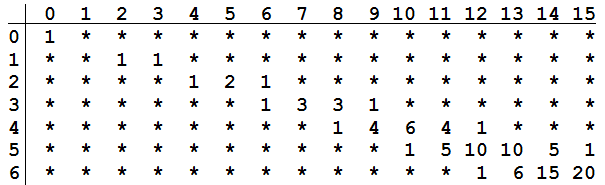 pascal prime table