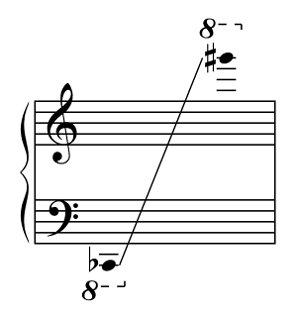 https://pixabay.com/en/music-notes-musical-sheet-music-1007700/