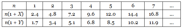 beatty sequences