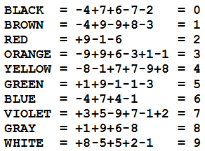 sallows color sums