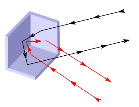 https://commons.wikimedia.org/wiki/File:Corner_reflector.svg