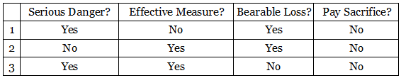 discursive dilemma