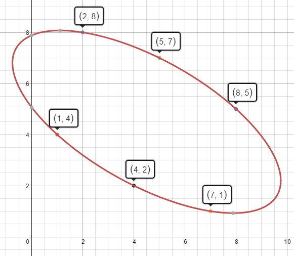 one-seventh ellipse #1