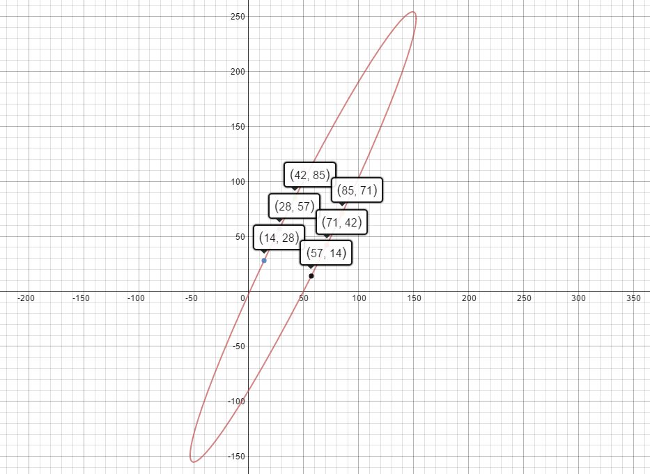 one-seventh ellipse #2