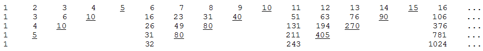 moessner's theorem