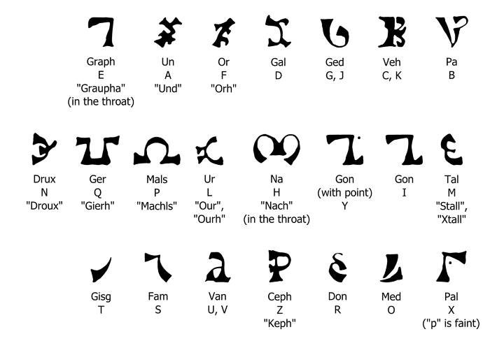 https://commons.wikimedia.org/wiki/File:Enochian_alphabet.png