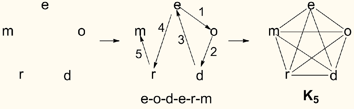 https://commons.wikimedia.org/wiki/File:Eodermdrome.png