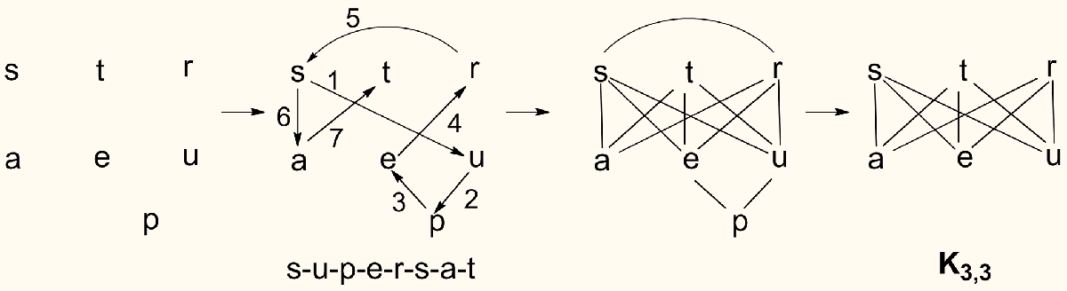 https://commons.wikimedia.org/wiki/File:Supersaturates2.png