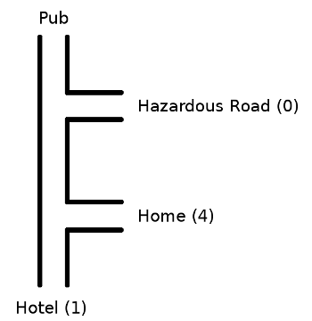 absent-minded driver's paradox