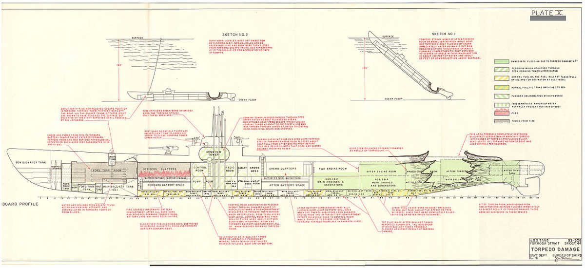 https://commons.wikimedia.org/wiki/File:USS_Tang_wdr58062.jpg