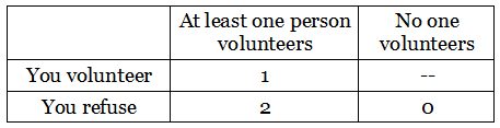volunteer's dilemma payoff matrix