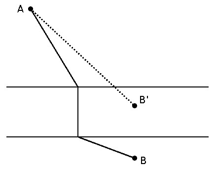 shortest road - 2