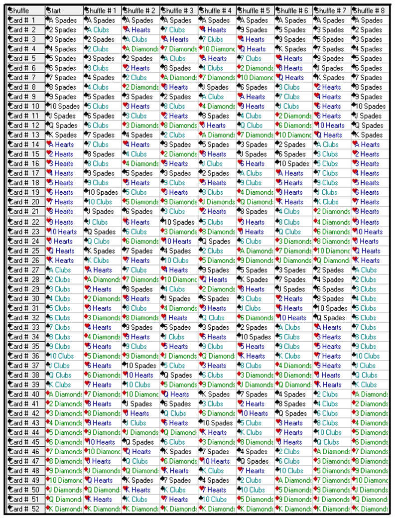 eight shuffles