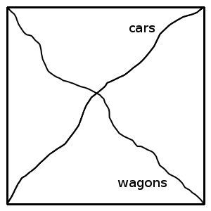 traffic planning - wagons