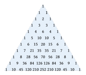 An Odd Fractal - Futility Closet