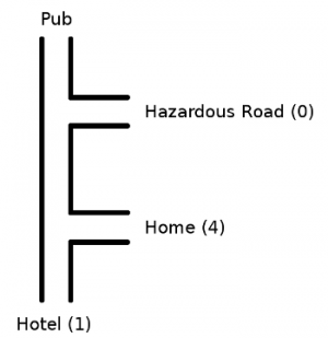 The Absent-Minded Driver's Paradox - Futility Closet
