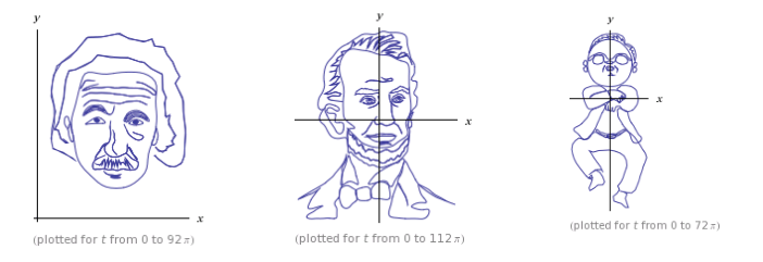 http://mathematica.stackexchange.com/questions/17704/how-to-create-a-new-person-curve