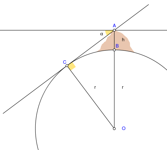 https://commons.wikimedia.org/wiki/File:Abu_Reyhan_Biruni-Earth_Circumference.svg