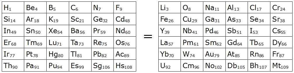 mike keith chemical squares