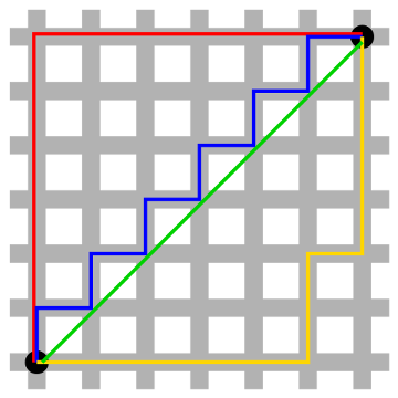 https://commons.wikimedia.org/wiki/File:Manhattan_distance.svg