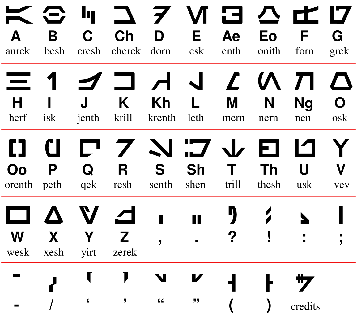 https://commons.wikimedia.org/wiki/File:Star-Wars-aurek-besh-alphabet-chart.svg