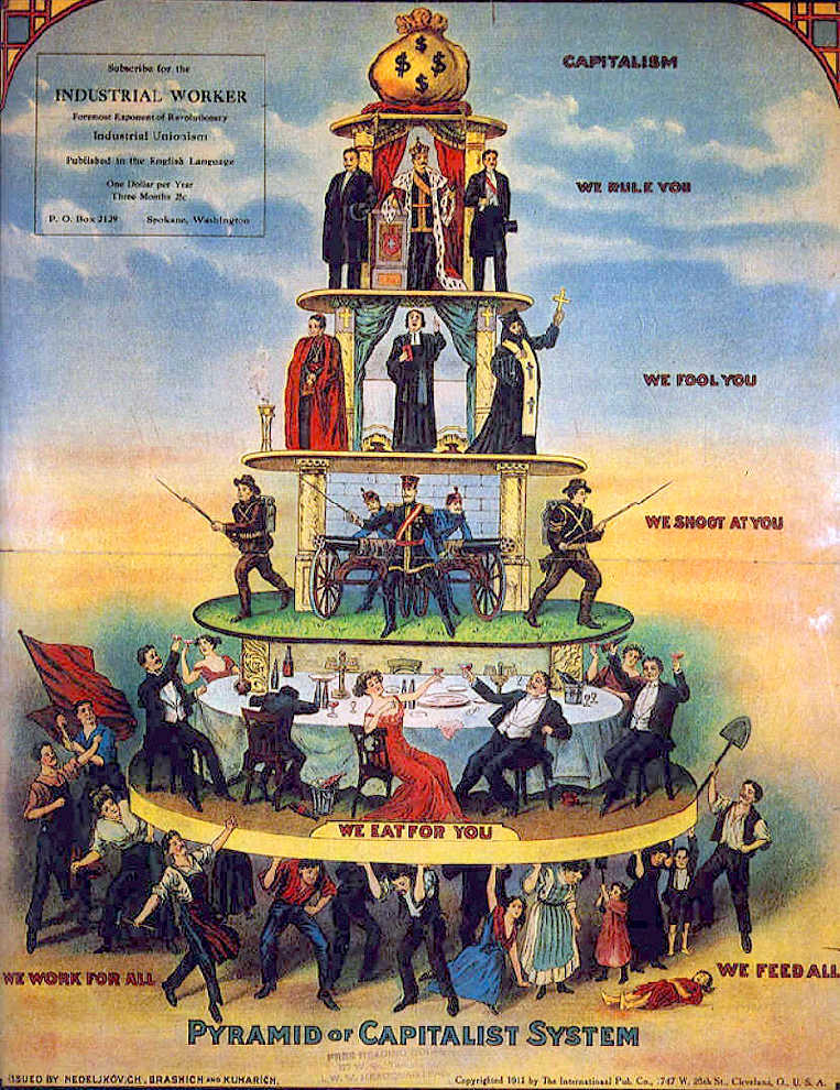 https://commons.wikimedia.org/wiki/File:Pyramid_of_Capitalist_System.jpg