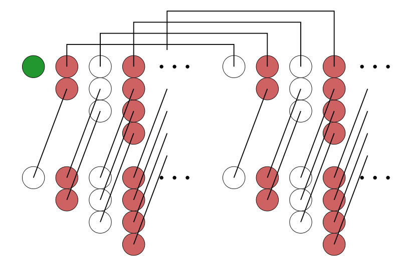 http://commons.wikimedia.org/wiki/File:Pm1234_linearity.png